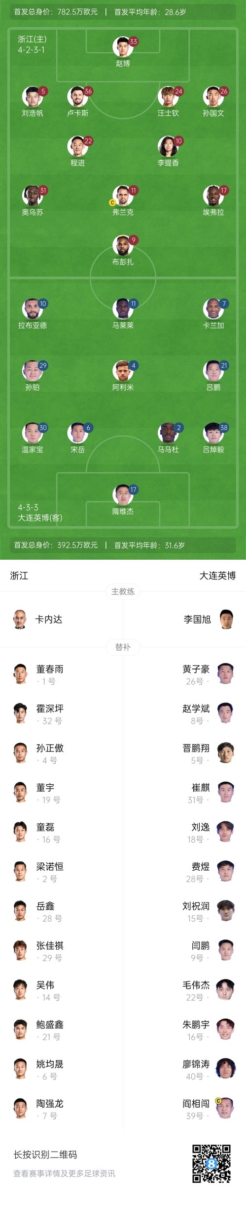 中超首輪|浙江vs英博首發(fā)：布彭扎、馬萊萊首發(fā)，國(guó)青毛偉杰替補(bǔ)
