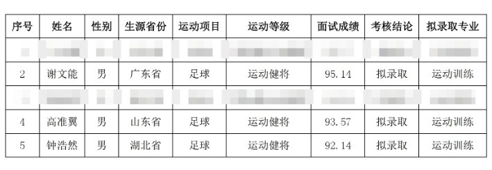 祝賀！謝文能、高準翼、鐘浩然被華中科技大學保送錄取