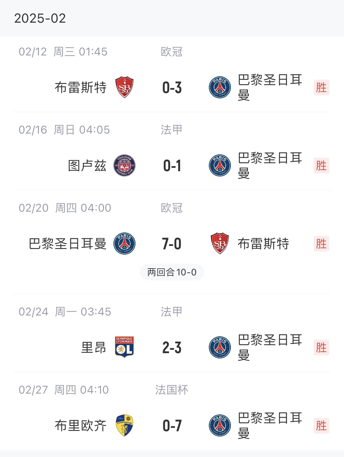 我浦3月大考！巴黎又打出一個(gè)7-0，附加賽10-0，法國杯虐法丁球隊(duì)