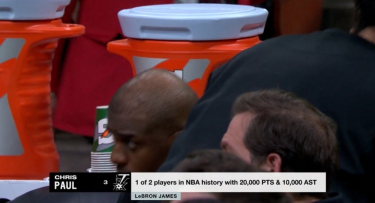 NBA歷史僅2名球員得分20000+且助攻10000+：保羅、詹姆斯