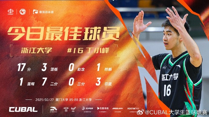 17分3籃板！CUBAL今日最佳球員：浙江大學(xué)大一新生丁小峰