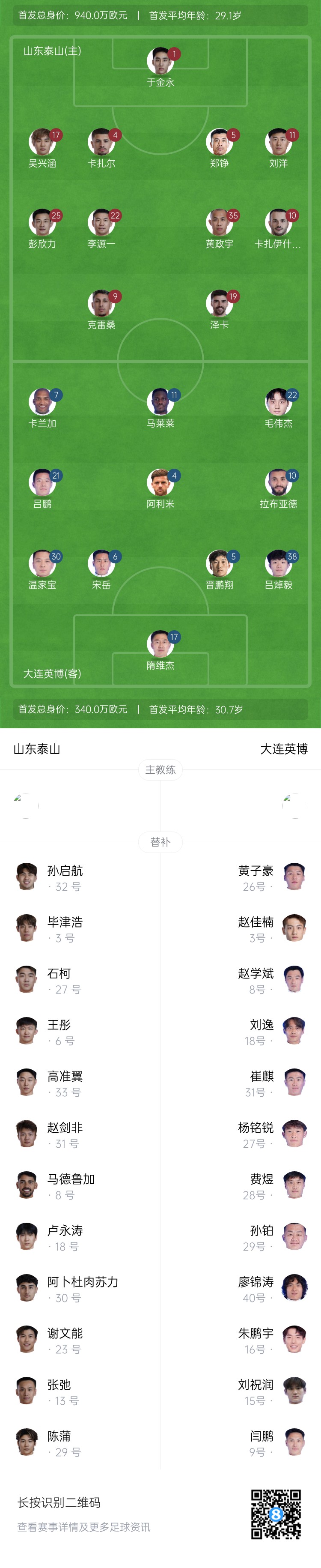 泰山vs英博首發(fā)：四外援PK！于金永先發(fā)謝文能替補(bǔ)，毛偉杰首秀