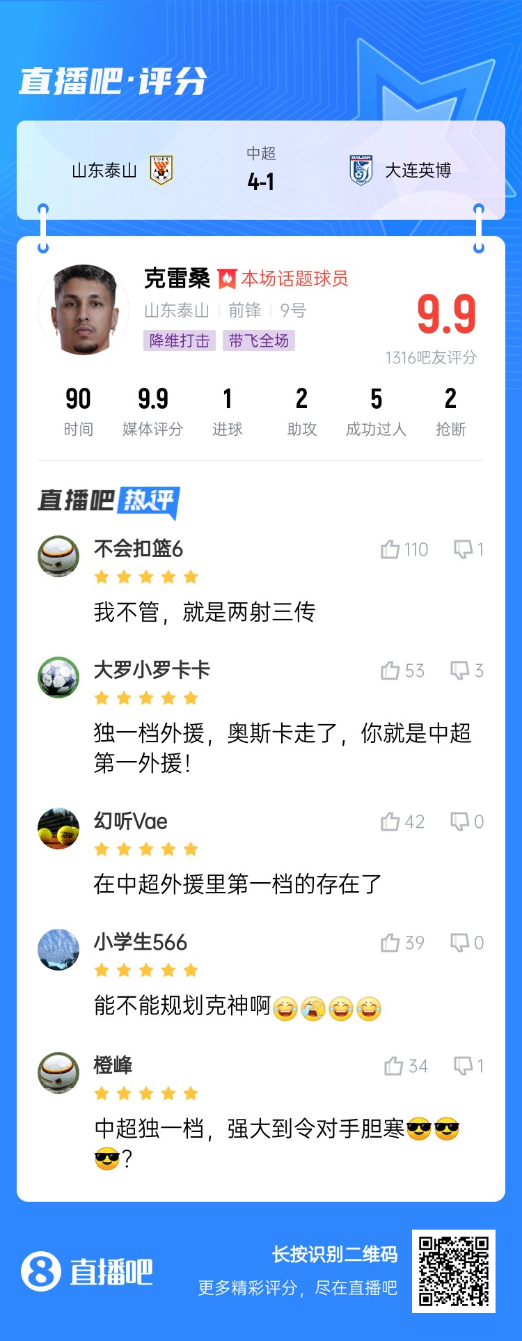 降維打擊！吧友評克雷桑：中超獨一檔！能不能歸化克神?。?> </a> <a href=