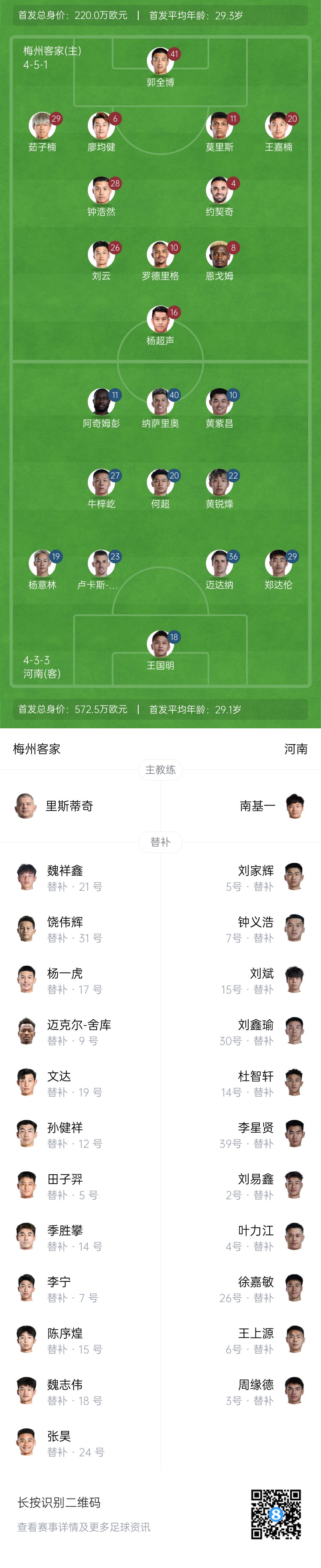 梅州vs河南首發(fā)：4外援PK4外援！廖均健先發(fā)，黃紫昌、鄭達(dá)倫出戰(zhàn)