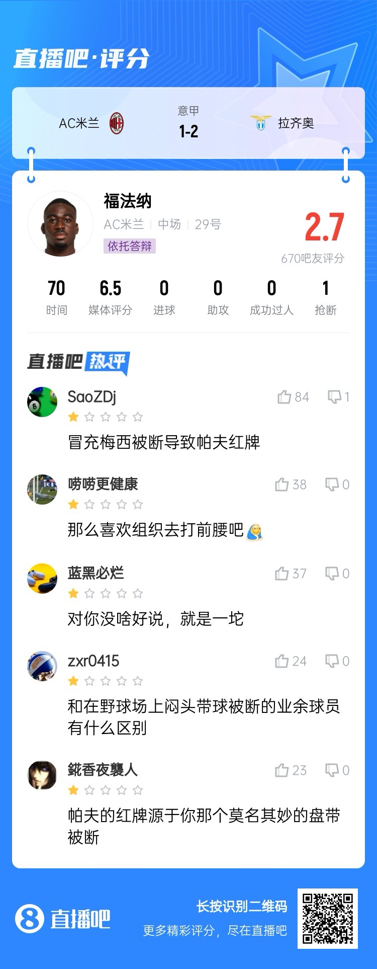 2.7分！福法納帶球往人堆里鉆，貢多齊斷球送直傳造帕夫紅牌