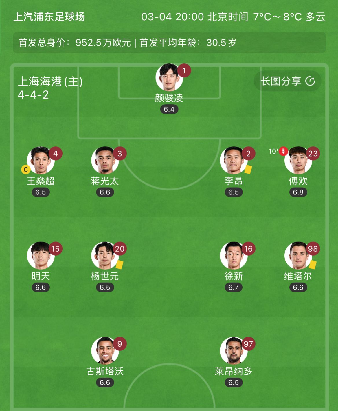 有減員隱患？海港半場(chǎng)李昂、楊世元、維塔爾3人吃到黃牌，對(duì)手0黃
