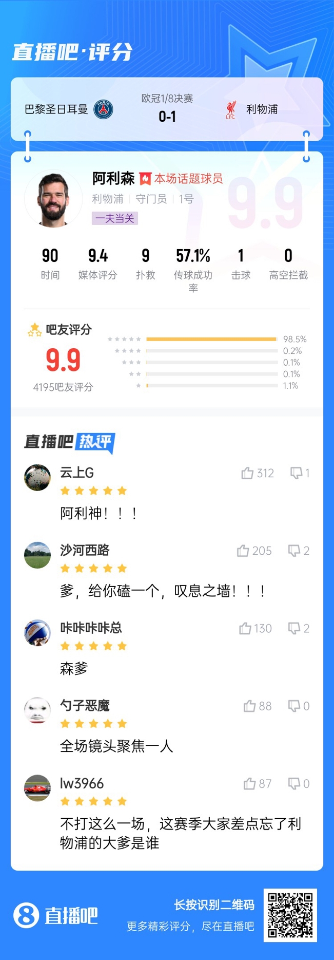 生涯又一封神戰(zhàn)！阿利森9次撲救一覽，換個(gè)門將要被打成篩子
