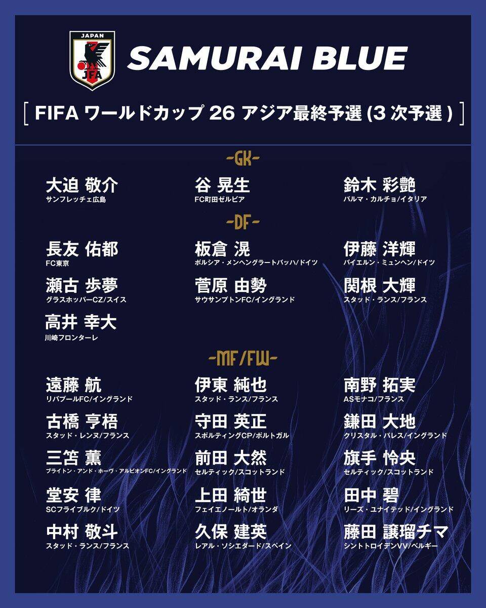勝巴林就進(jìn)世界杯！日本大名單：三笘薰 遠(yuǎn)藤航領(lǐng)銜 伊藤洋輝回歸