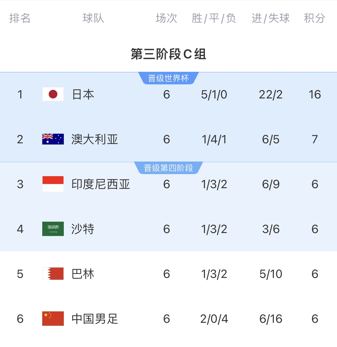 利好！塞鳥具備出場資格，你認為國足3月兩場世預(yù)賽能搶下幾分？