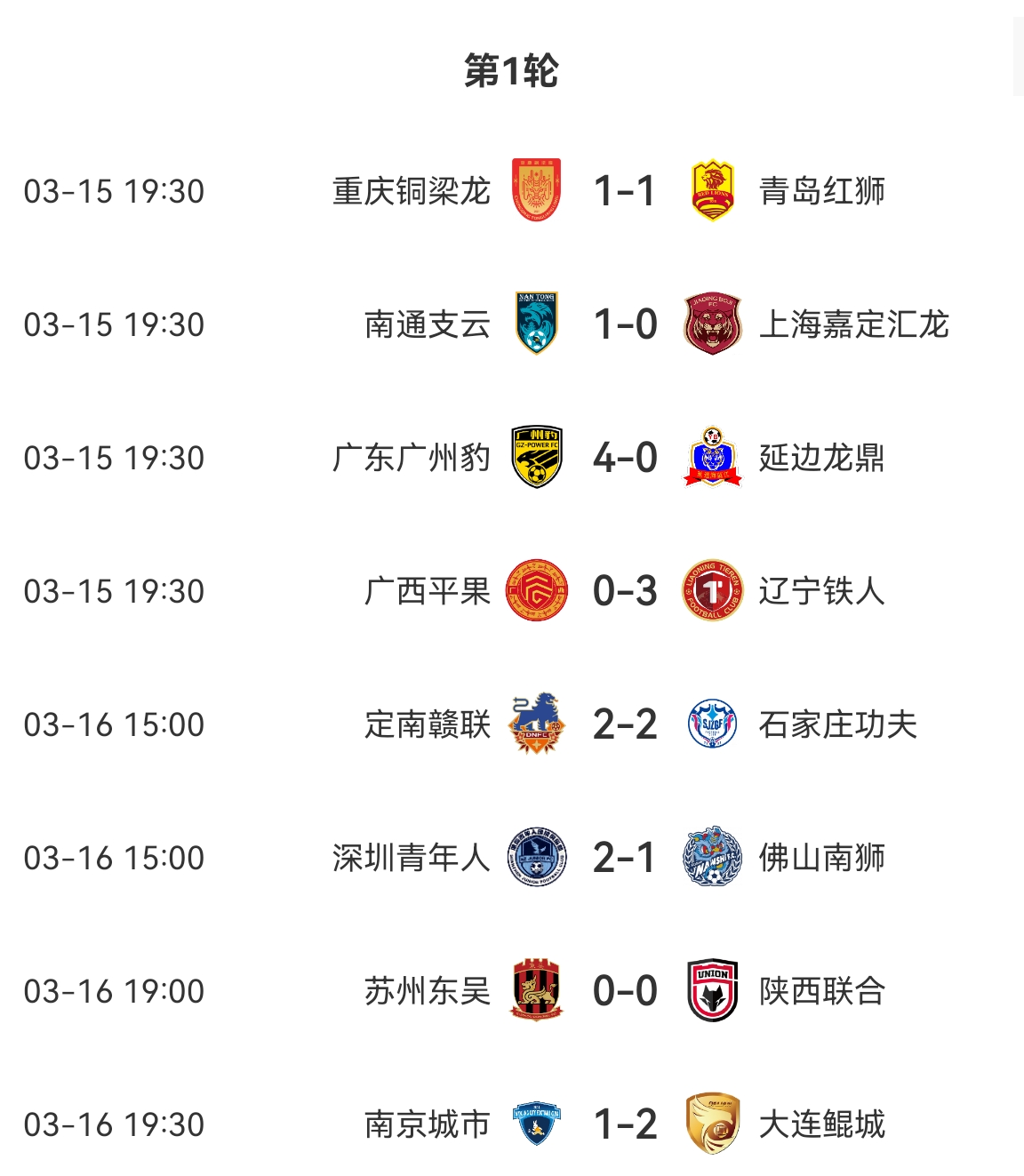 中甲積分榜：廣州豹、遼寧鐵人、大連鯤城、深圳、南通取得開(kāi)門(mén)紅