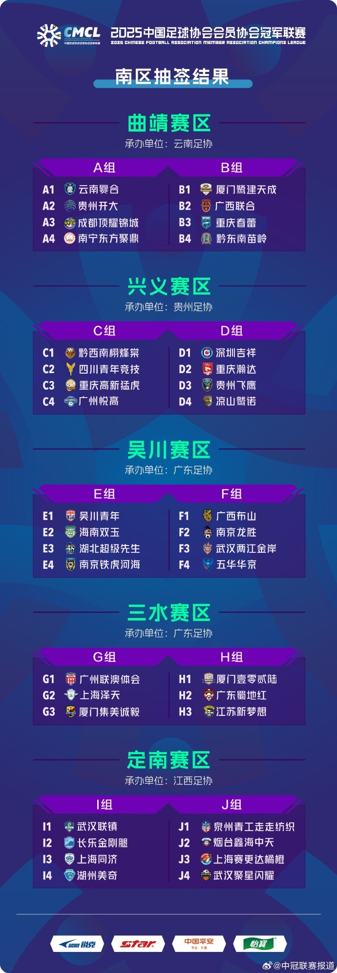 中冠聯(lián)賽南區(qū)分組：38隊(duì)分10組，廈門鷺建天成、黔東南苗嶺同組