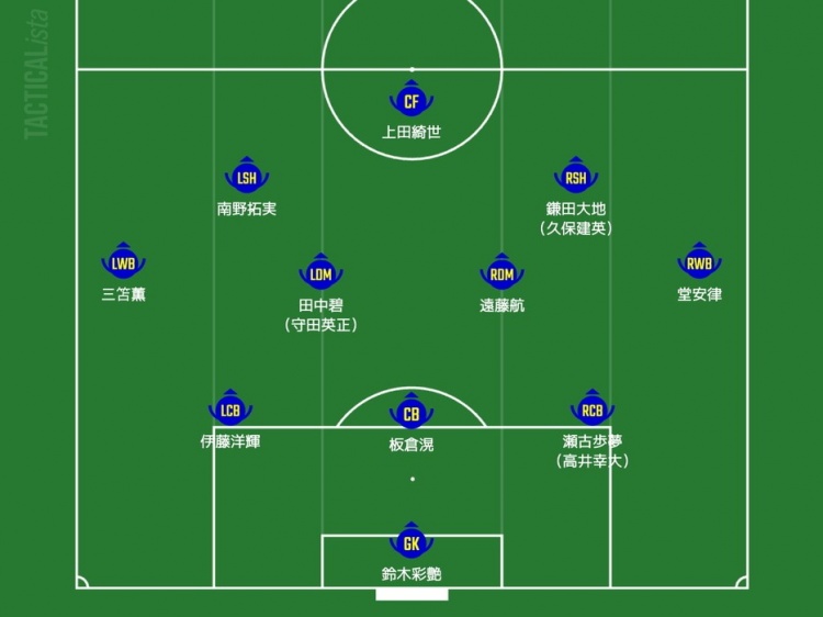 日媒預(yù)測日本隊首發(fā)：三笘薰、南野拓實領(lǐng)銜進(jìn)攻，久保建英或替補