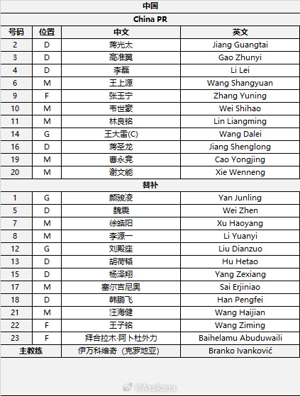 國足首發(fā)較上場變動：更改4人，蔣光太、李磊先發(fā)
