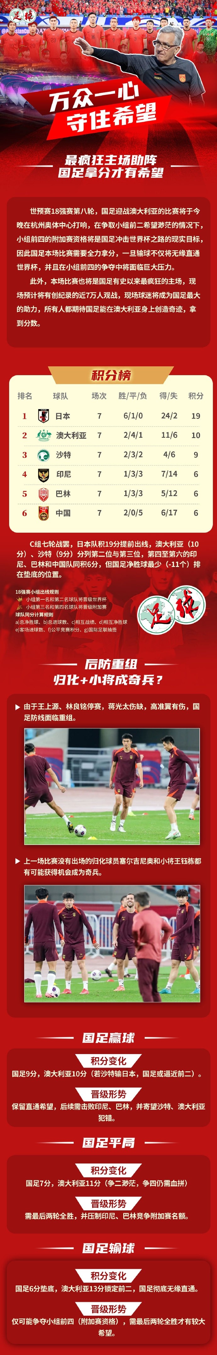 足球報(bào)作圖解讀國(guó)足形勢(shì)：若贏球保留直通希望，若輸球則無(wú)緣直通