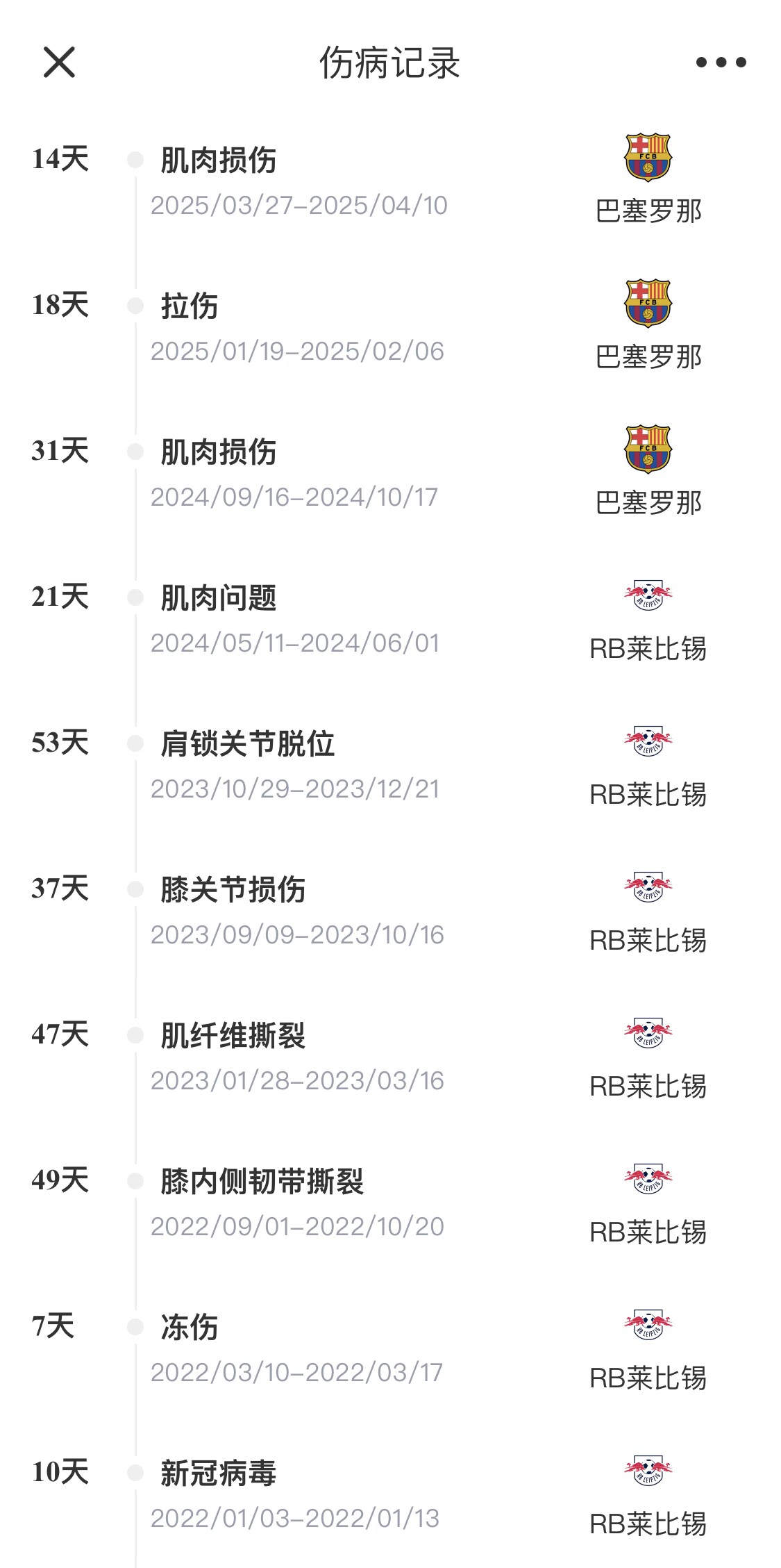 脆脆鯊！奧爾莫或遭內(nèi)收肌損傷，本賽季已傷3次休66天缺席10場