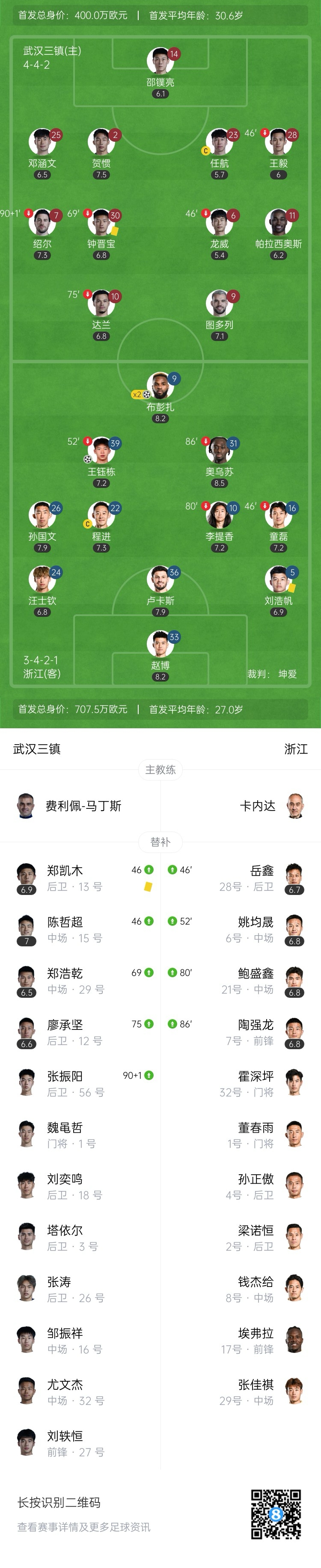 三鎮(zhèn)vs浙江首發(fā)：4外援PK3外援！王鈺棟、汪士欽先發(fā)，鄧涵文出戰(zhàn)