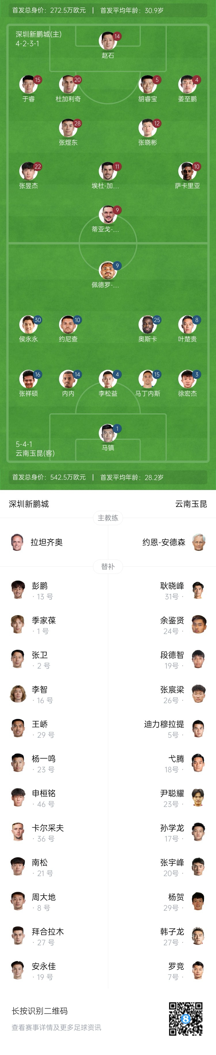 新鵬城vs玉昆首發(fā)：4外援PK5外援！奧斯卡外援身份賽季首秀