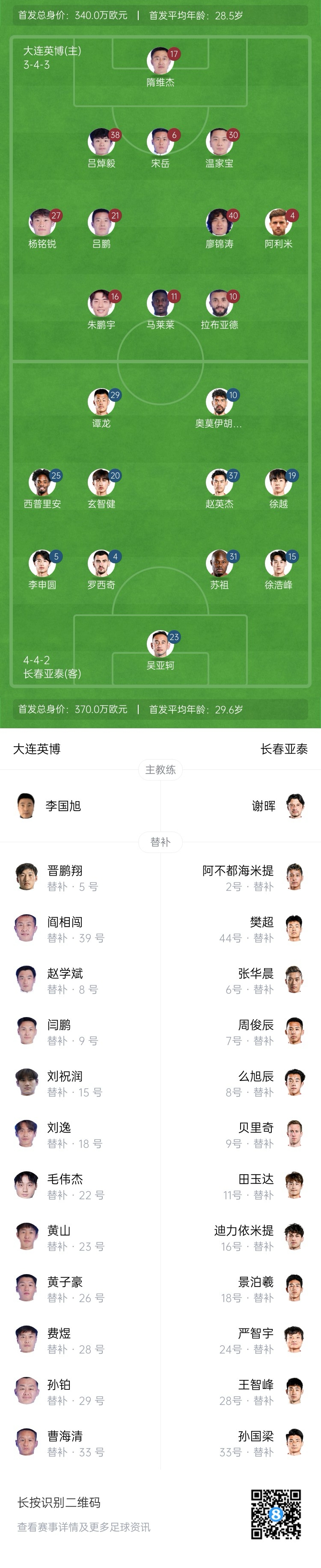 英博vs亞泰首發(fā)：17歲楊銘銳、19歲朱鵬宇先發(fā)，19歲玄智健出戰(zhàn)
