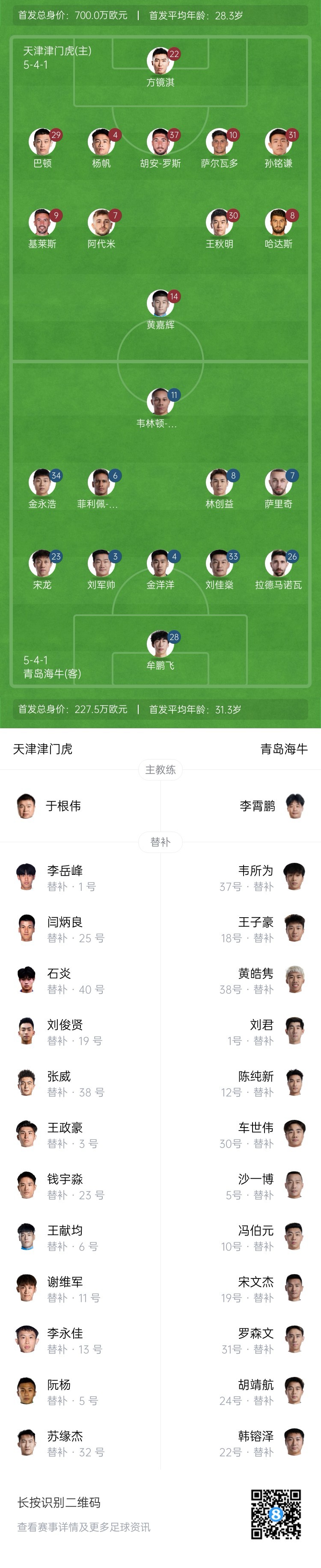 津門虎vs海牛首發(fā)：五外援PK四外援，巴頓、林創(chuàng)益出戰(zhàn)